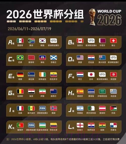 2026美加墨世界杯积分规则哪里可以看 2026美加墨世界杯积分规则哪里可以看