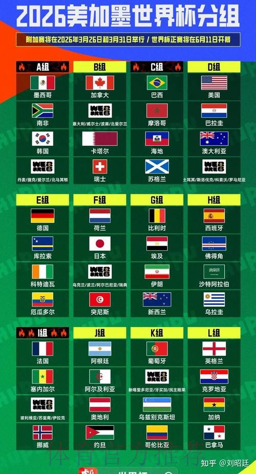 2026美加墨世界杯小组赛积分推荐