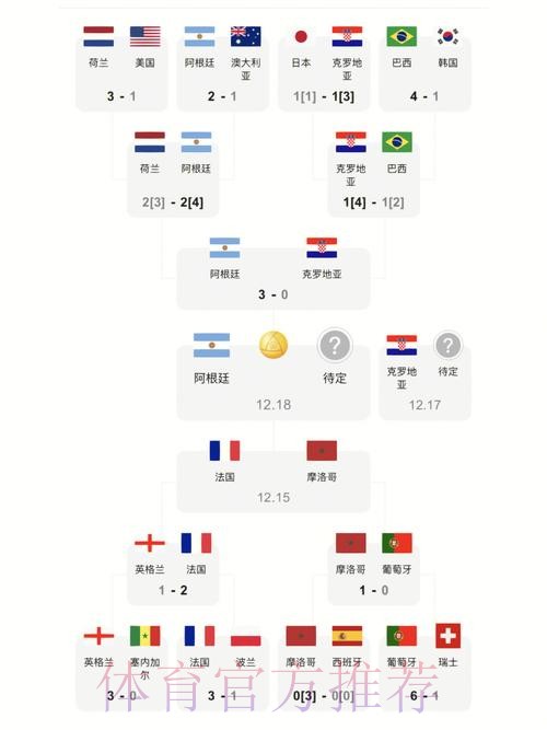 免费下载世界杯比分查询最新地址